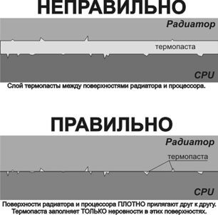 Размер упаковки термопасты