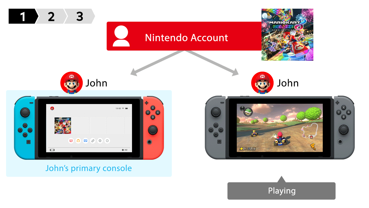 Nintendo switch cheats