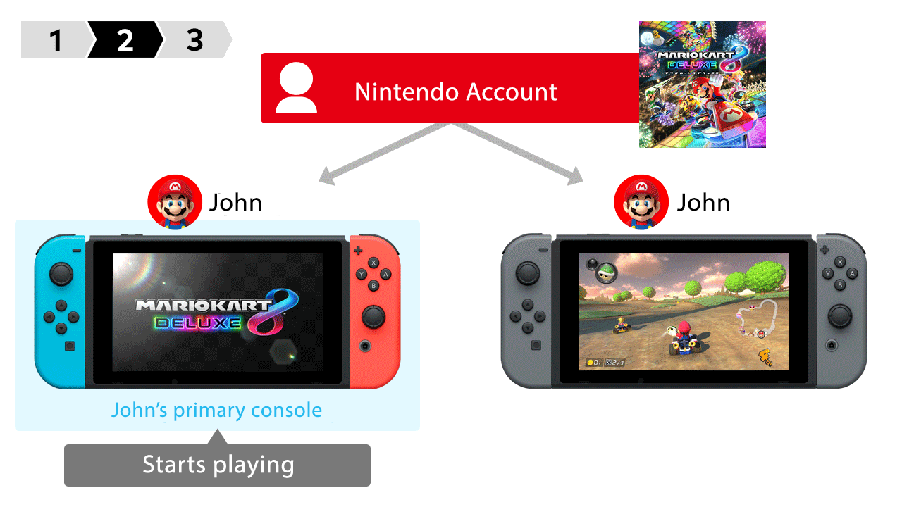 Nintendo switch можно прошить